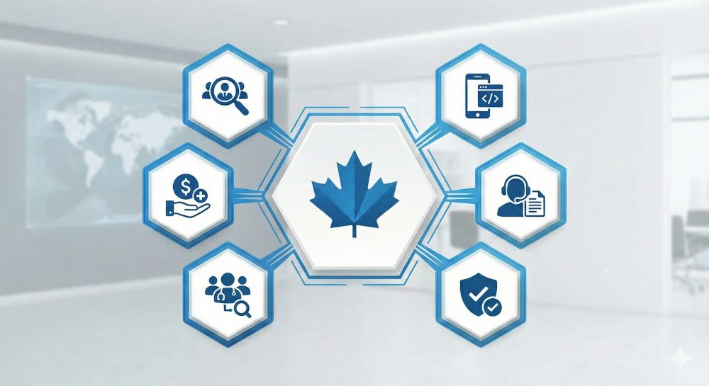 Why Maple Software for software development services